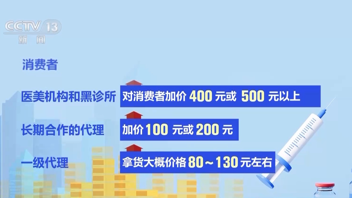 成本一塊五賣消費(fèi)者上千！來歷不明的肉毒素也許就在你朋友圈里
