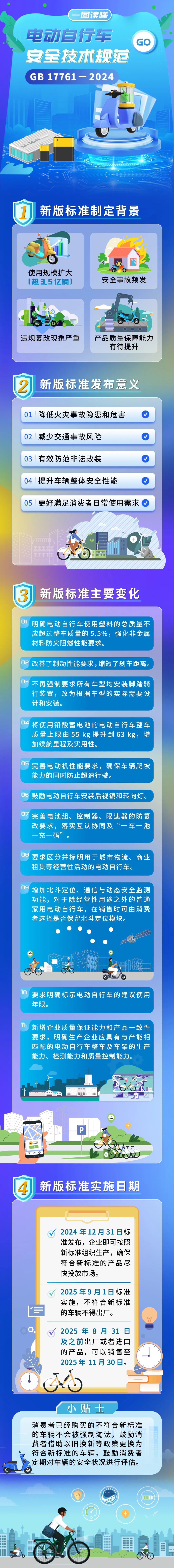 新國(guó)標(biāo)實(shí)施后買(mǎi)到手的“電驢”有啥不同？14個(gè)問(wèn)答一次講清楚