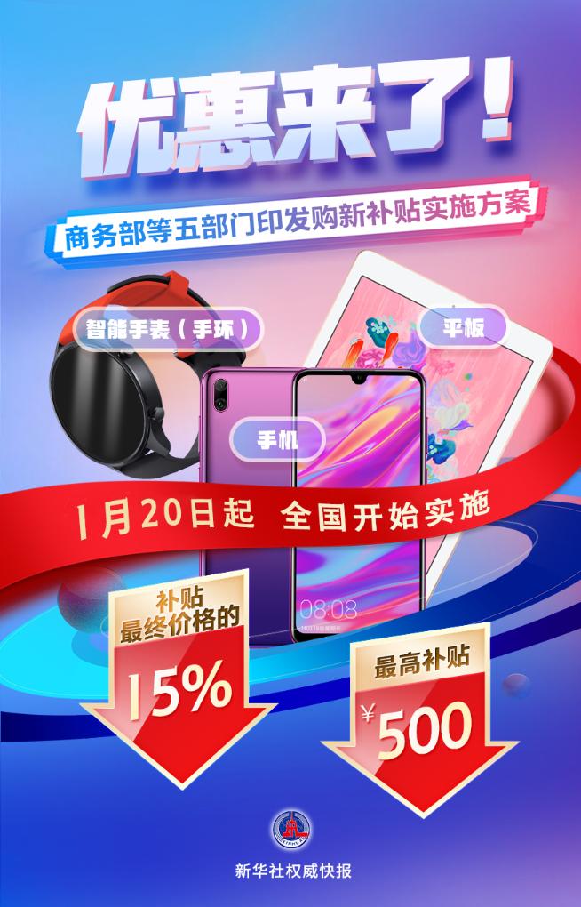 優(yōu)惠來了！1月20日起買手機(jī)最高補(bǔ)500元