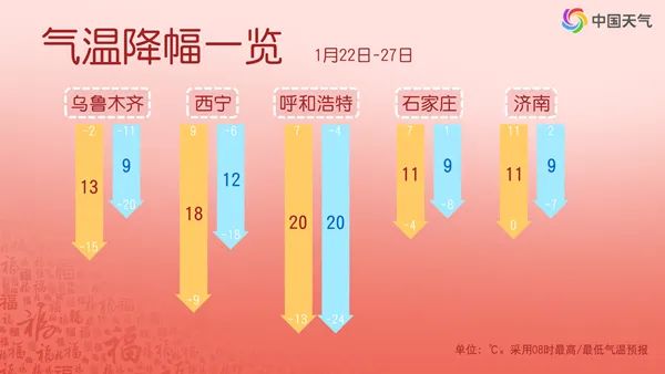 節(jié)前大寒潮將至！雨雪降溫來襲，春運返鄉(xiāng)需警惕
