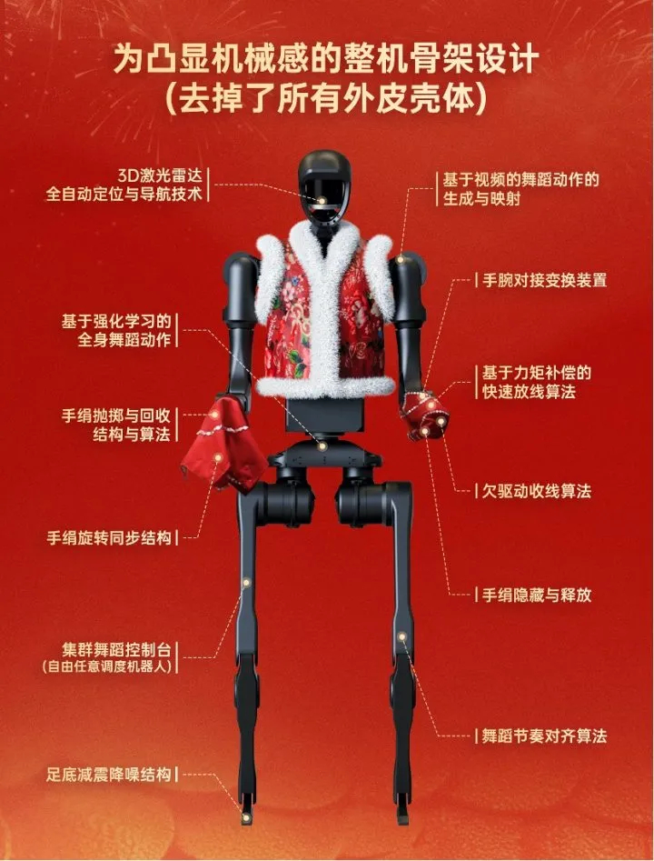 機(jī)器人春晚扭秧歌，為什么不穿褲子？科技團(tuán)隊(duì)揭秘