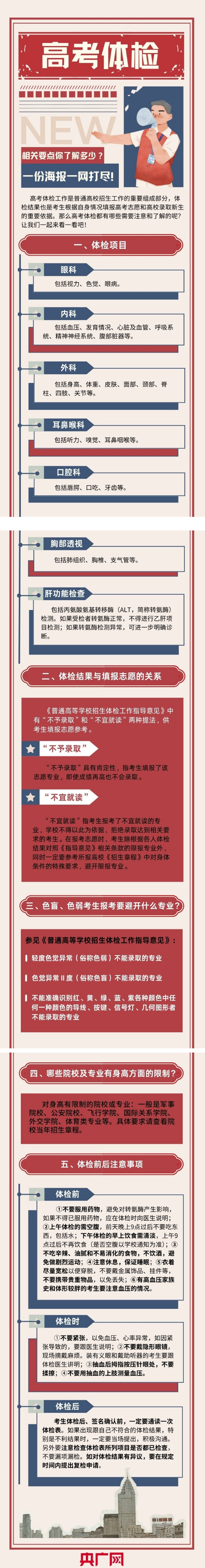 高考體檢相關(guān)要點(diǎn)你了解多少？一份海報(bào)一網(wǎng)打盡！