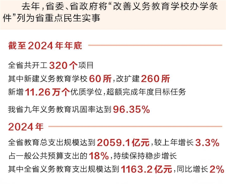 去年河南新增11.26萬(wàn)個(gè)優(yōu)質(zhì)學(xué)位