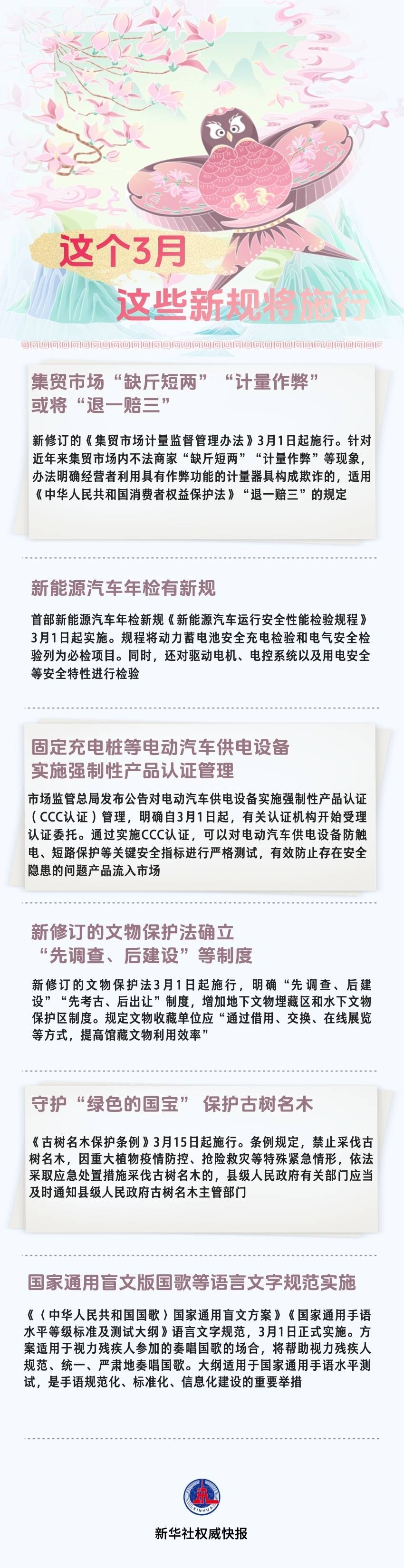 這個3月，這些新規(guī)將施行