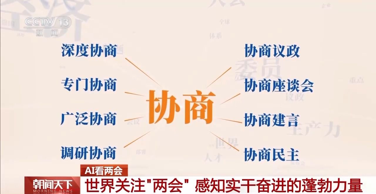 協(xié)商、調(diào)研、服務(wù)……AI帶你了解兩會(huì)高頻詞都有哪些