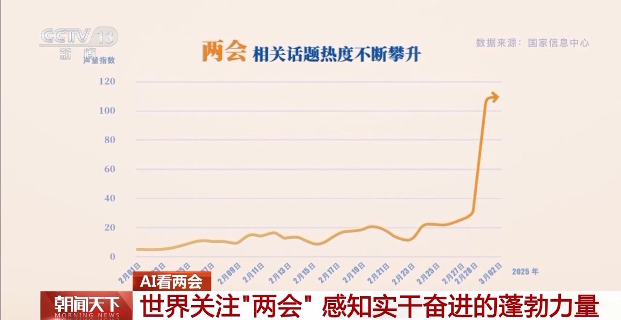 協(xié)商、調(diào)研、服務(wù)……AI帶你了解兩會(huì)高頻詞都有哪些