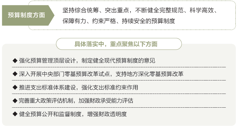 打開2025年“國家賬本”，“數(shù)”里行間看國計民生