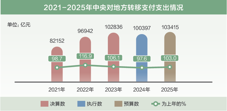 打開2025年“國家賬本”，“數(shù)”里行間看國計民生