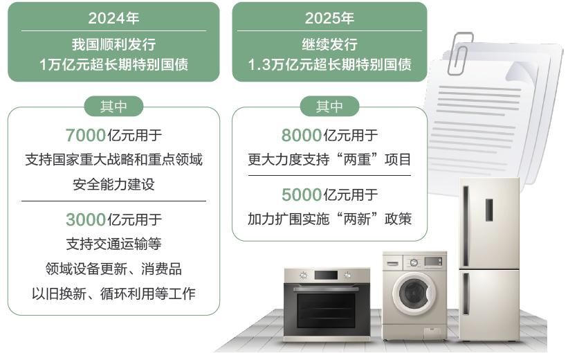 打開2025年“國家賬本”，“數(shù)”里行間看國計民生