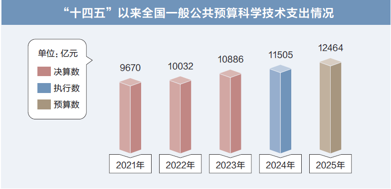 打開2025年“國家賬本”，“數(shù)”里行間看國計民生