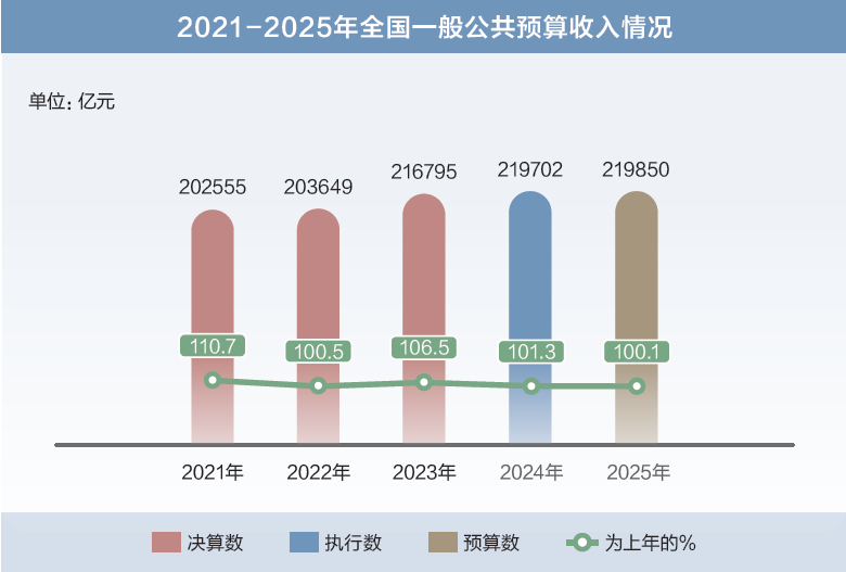 打開2025年“國家賬本”，“數(shù)”里行間看國計民生