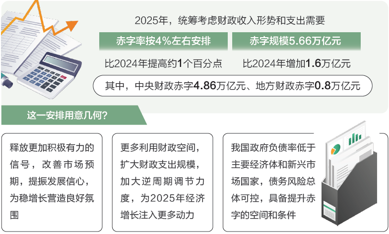 打開2025年“國家賬本”，“數(shù)”里行間看國計民生