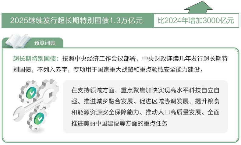 打開2025年“國家賬本”，“數(shù)”里行間看國計民生