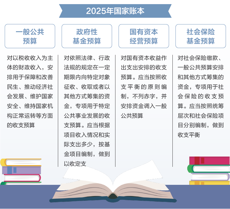 打開2025年“國家賬本”，“數(shù)”里行間看國計民生