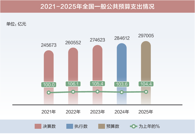 打開2025年“國家賬本”，“數(shù)”里行間看國計民生