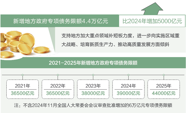 打開2025年“國家賬本”，“數(shù)”里行間看國計民生