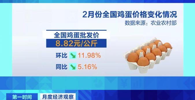 需求減少、供應(yīng)增加 全國(guó)雞蛋價(jià)格呈下降走勢(shì)