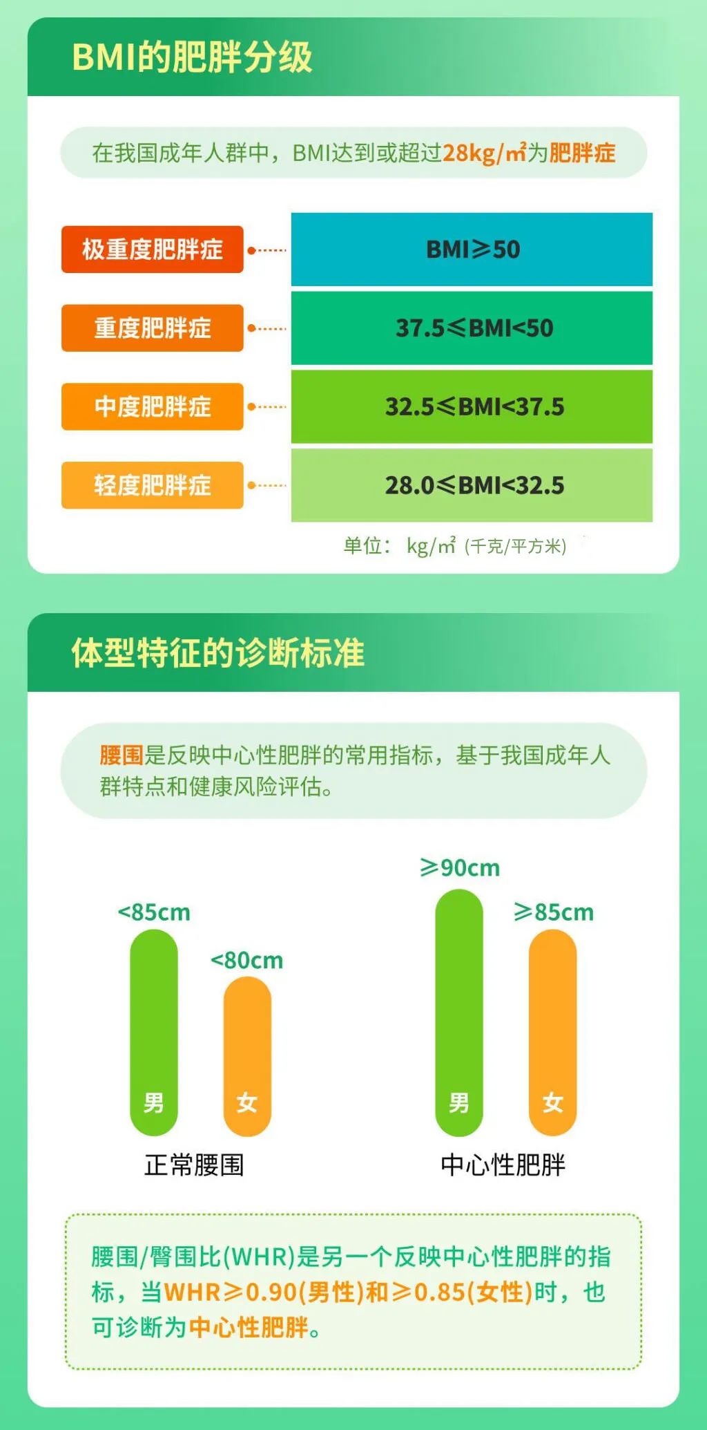 有這5個(gè)習(xí)慣的人，比別人容易胖！