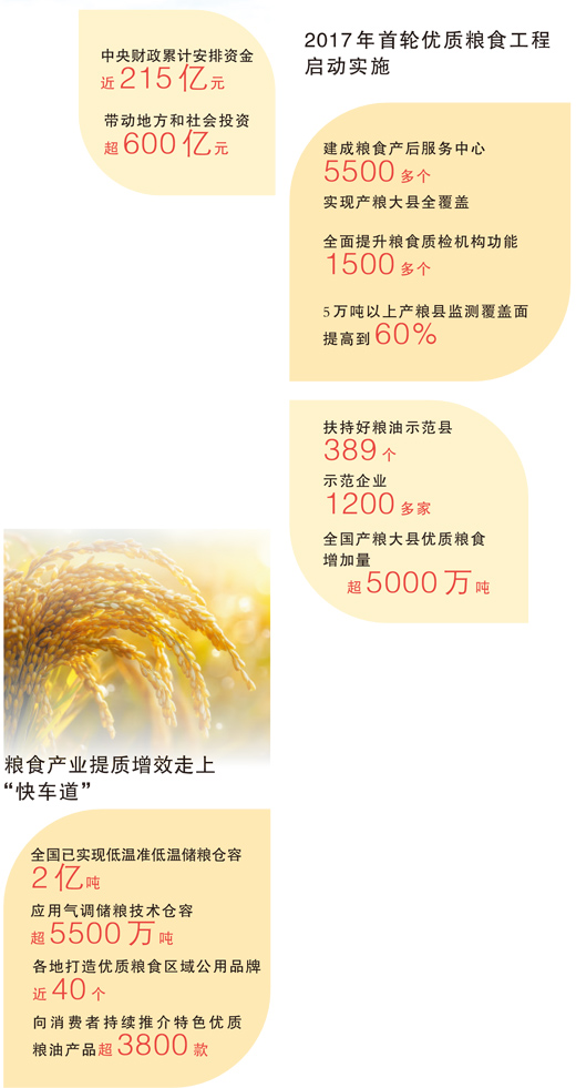 助力“中國糧食，中國飯碗”成色更足（大數(shù)據(jù)觀察）