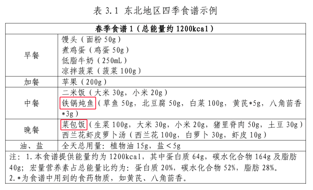 國(guó)家版減肥指南來(lái)了！轉(zhuǎn)發(fā)收藏，全是干貨