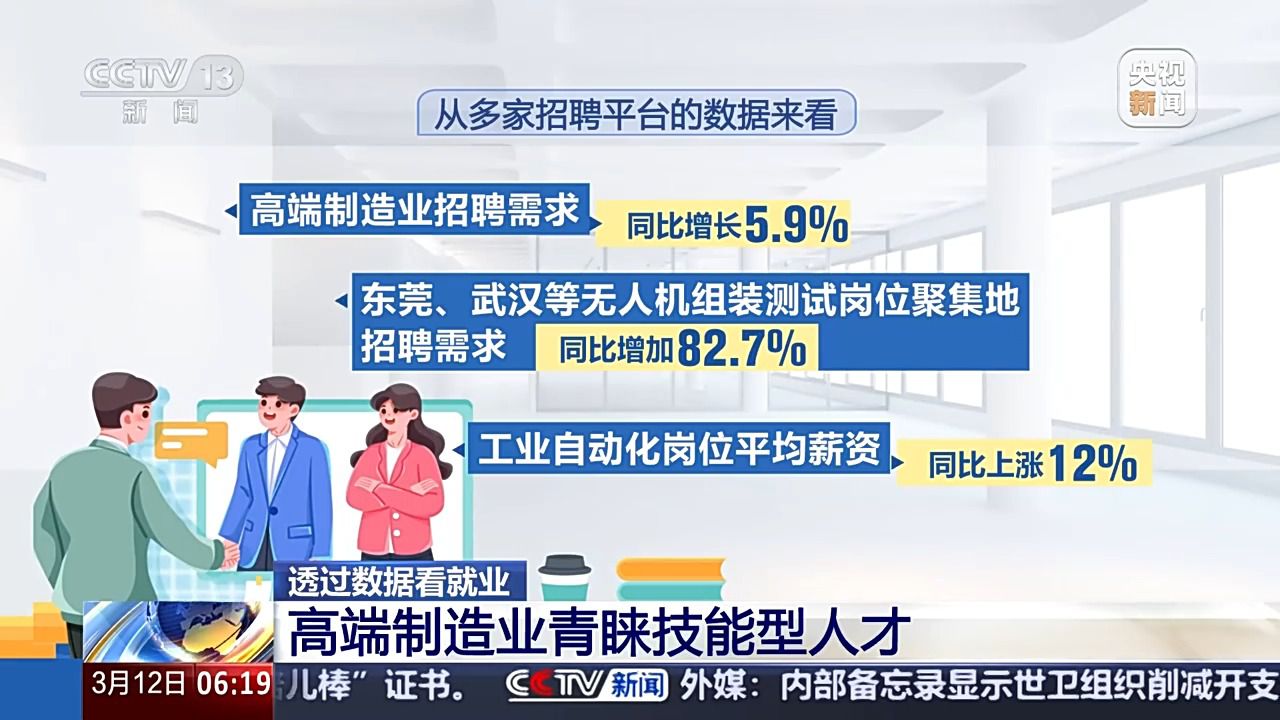 哪些行業(yè)、哪類人才火爆就業(yè)市場？ 透過數(shù)據(jù)看春招市場新動向