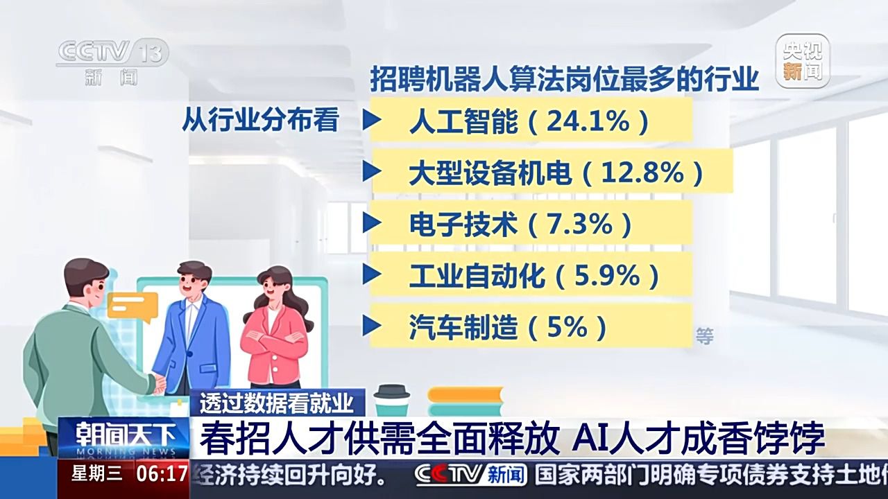 哪些行業(yè)、哪類人才火爆就業(yè)市場？ 透過數(shù)據(jù)看春招市場新動向