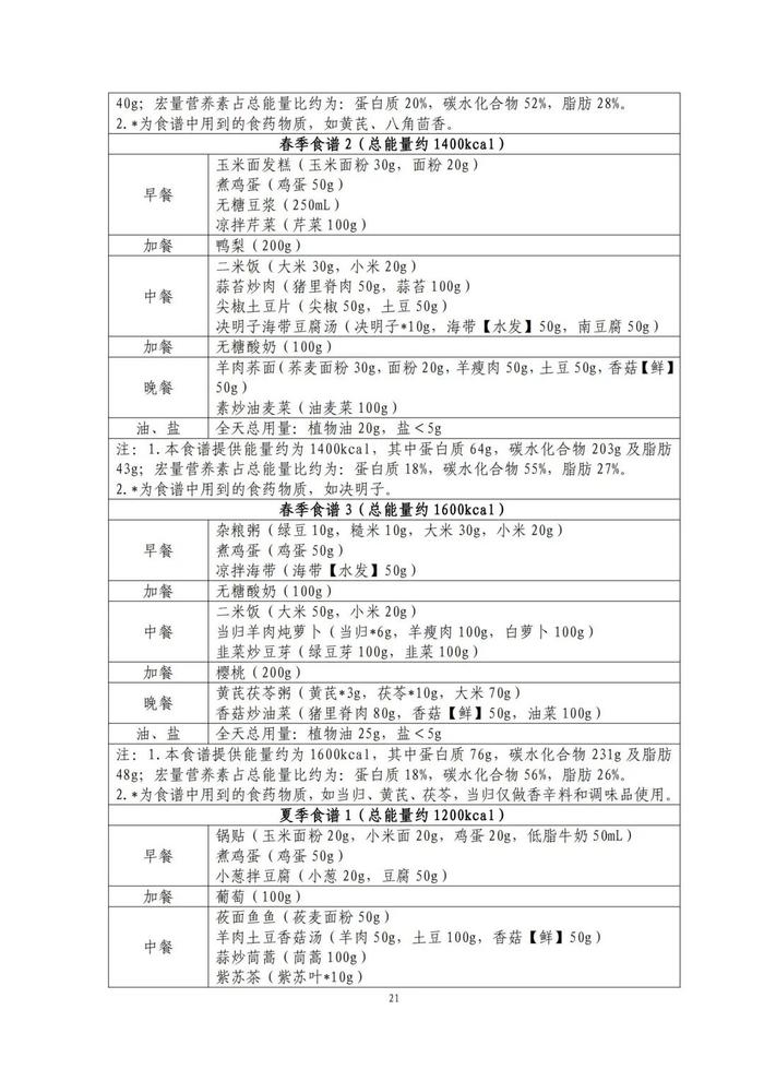 國家出手教減肥了，文內(nèi)食譜可照著吃！?| 科學(xué)減重一起來
