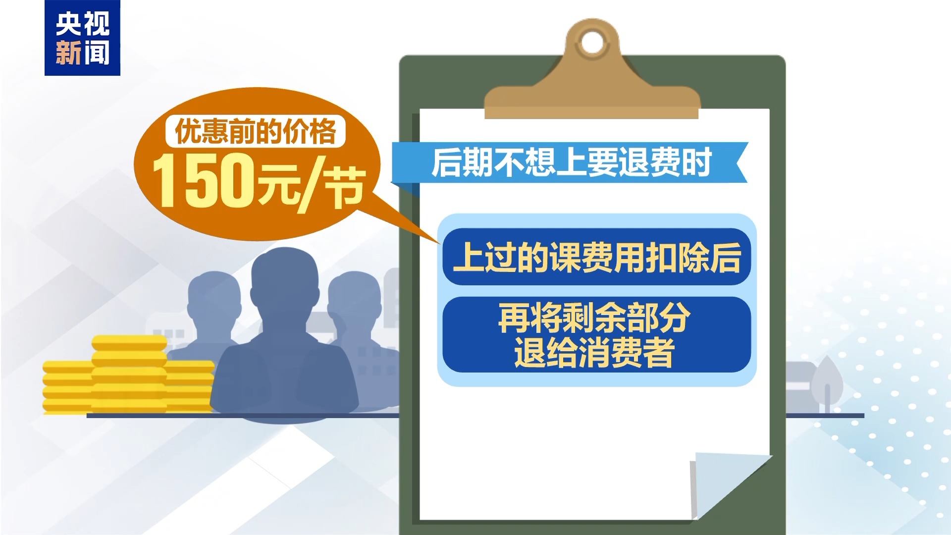 1元課變千元坑？當(dāng)心低價(jià)團(tuán)購(gòu)課背后的消費(fèi)陷阱