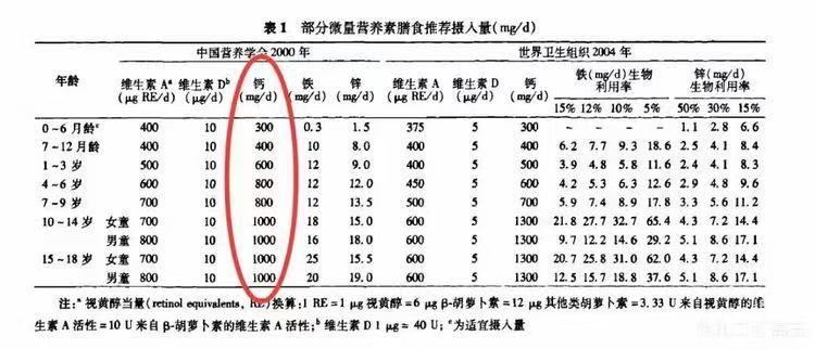 春季補鈣，您做對了嗎？