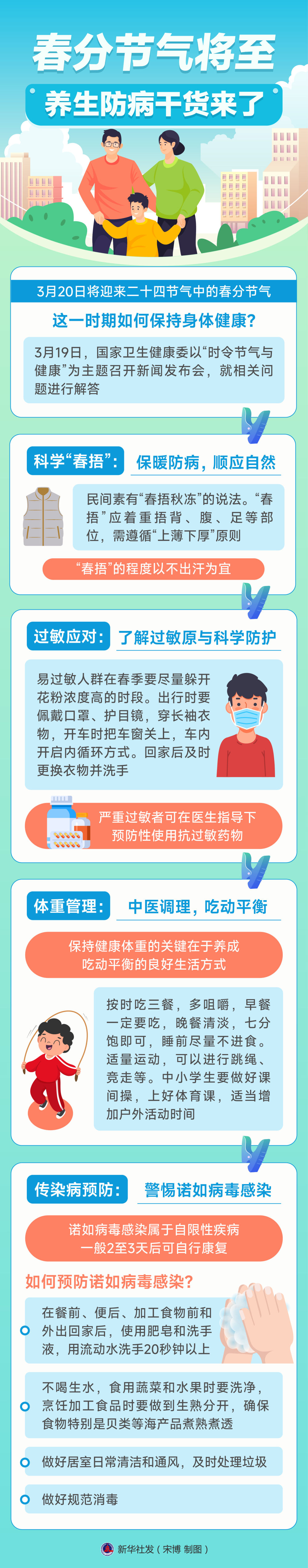 春分節(jié)氣將至 養(yǎng)生防病干貨來(lái)了
