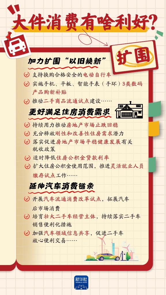 增收、休假、育兒……消費(fèi)“九問(wèn)”，方案這樣回應(yīng)！