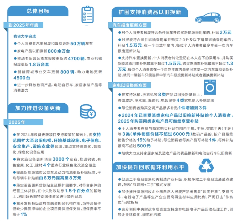 加力擴(kuò)圍！2025年河南“兩新”政策來(lái)啦