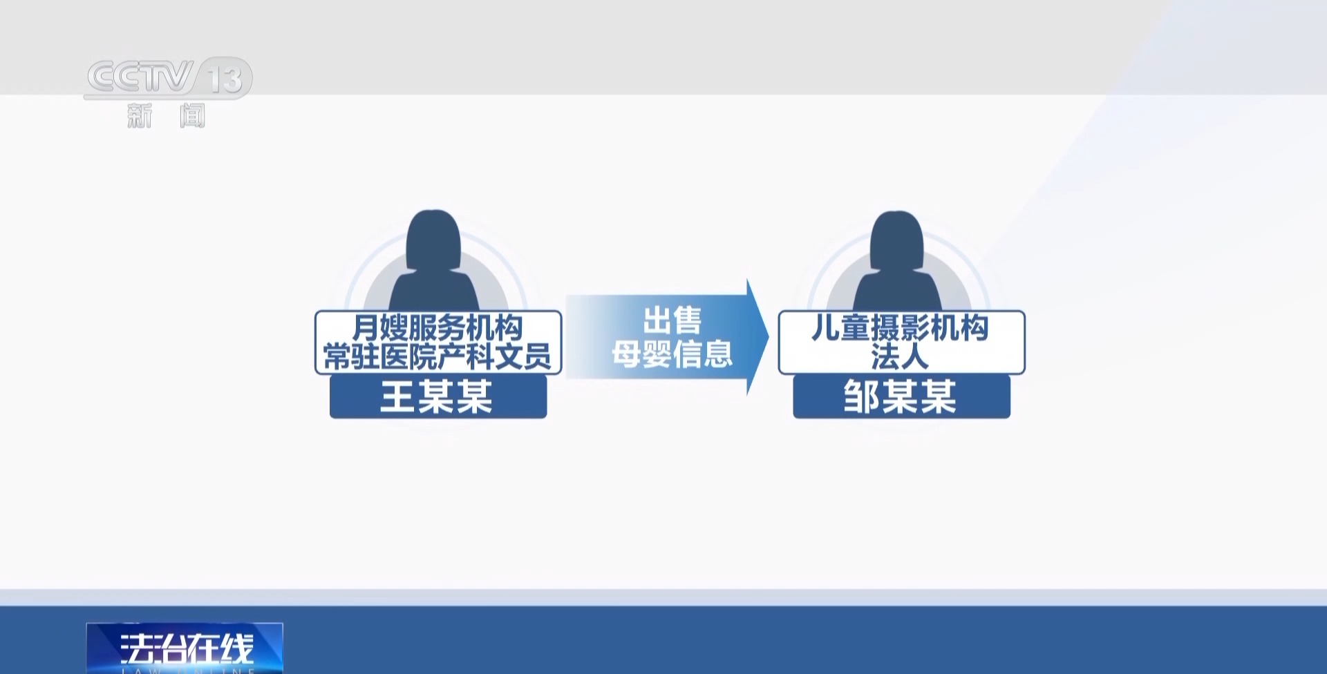 近4萬條新生兒信息遭倒賣！一月嫂機構員工獲刑3年