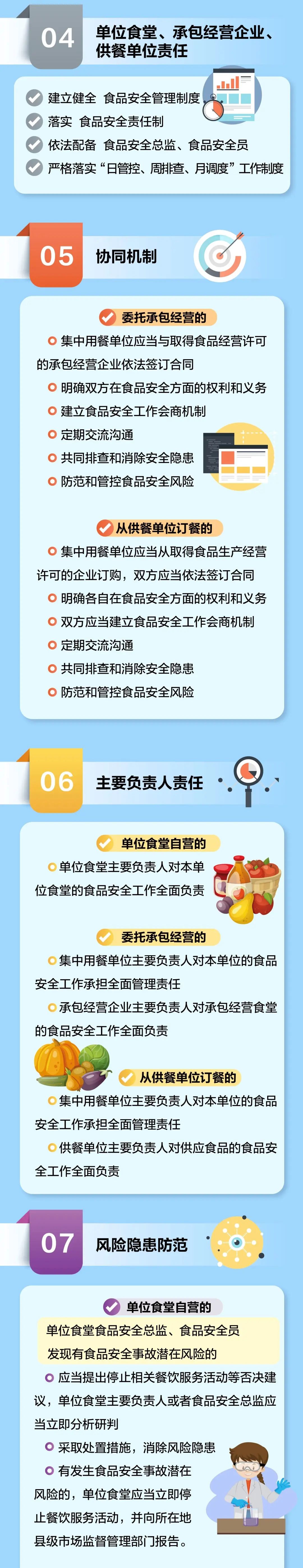 食堂用餐安全新規(guī)發(fā)布：4月15日起施行，學(xué)校、幼兒園違反將從重處理！