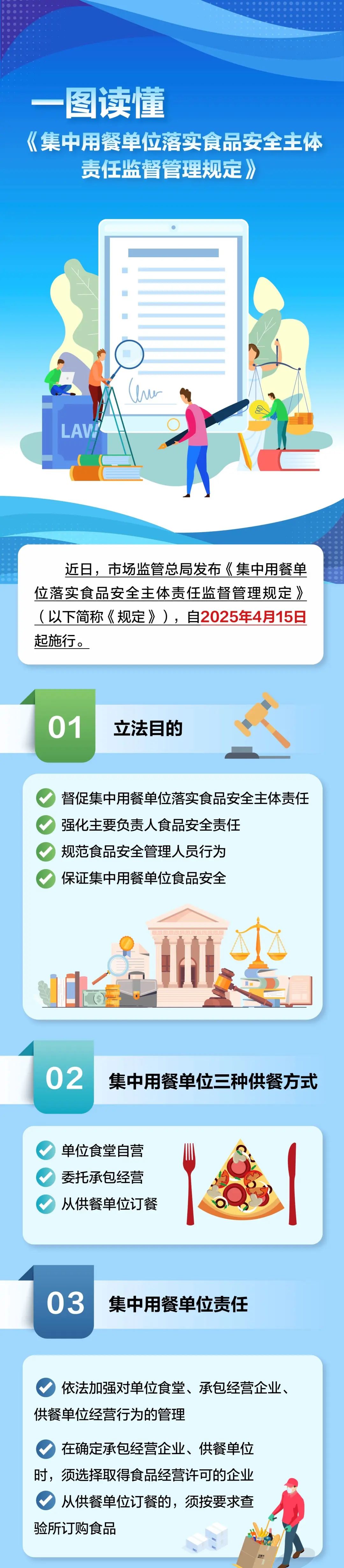 食堂用餐安全新規(guī)發(fā)布：4月15日起施行，學(xué)校、幼兒園違反將從重處理！