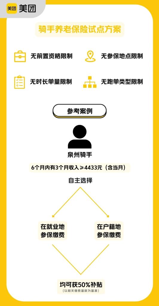 平臺企業(yè)支持騎手繳納社保，將帶來哪些影響？