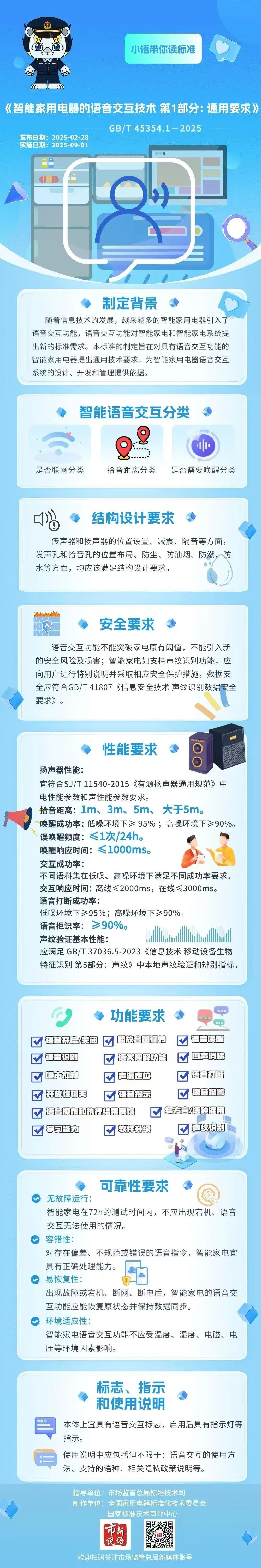 以后家電這樣“聽話”！智能家電語音交互國家標(biāo)準(zhǔn)發(fā)布