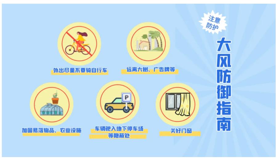 極端大風(fēng)來襲！做好防范、確保安全！