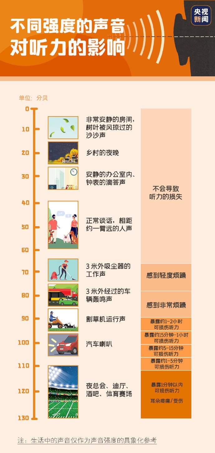 “耳機黨”注意了 這些不良習慣讓你越來越聾