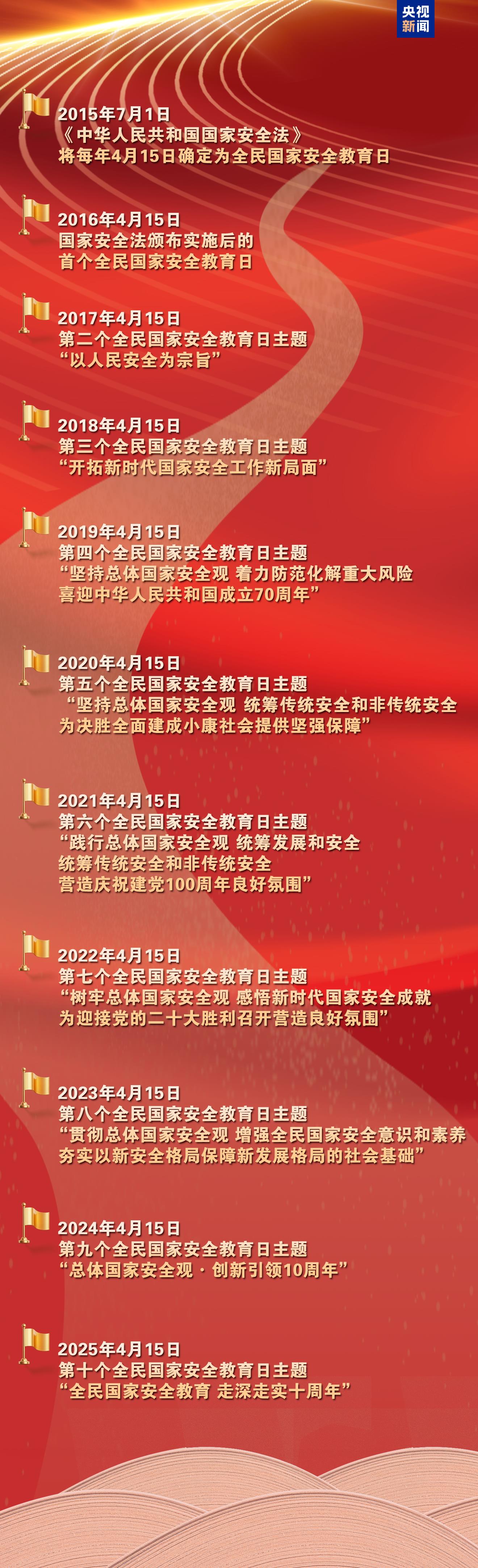 《2025全民國(guó)家安全教育公開課》開課啦！