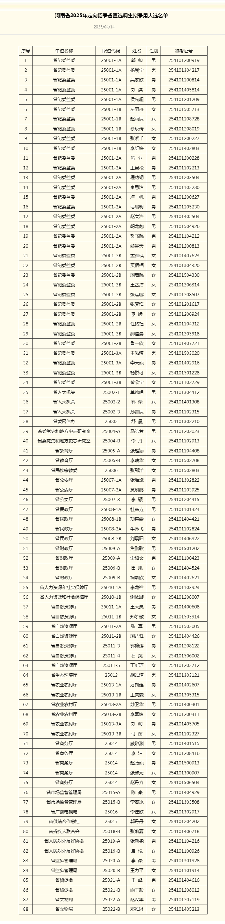 450人擬錄用！河南省2025年定向招錄選調(diào)生擬錄用人選名單公示