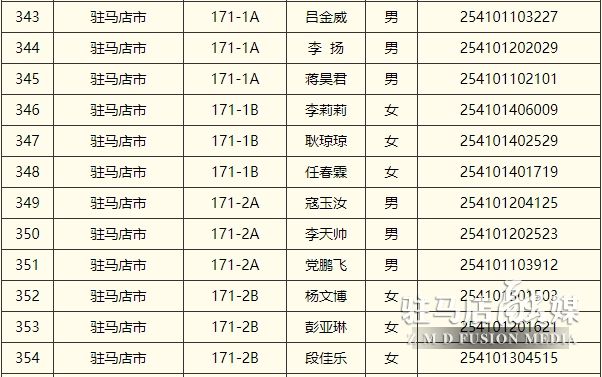 擬錄用人選名單的公示！駐馬店12人