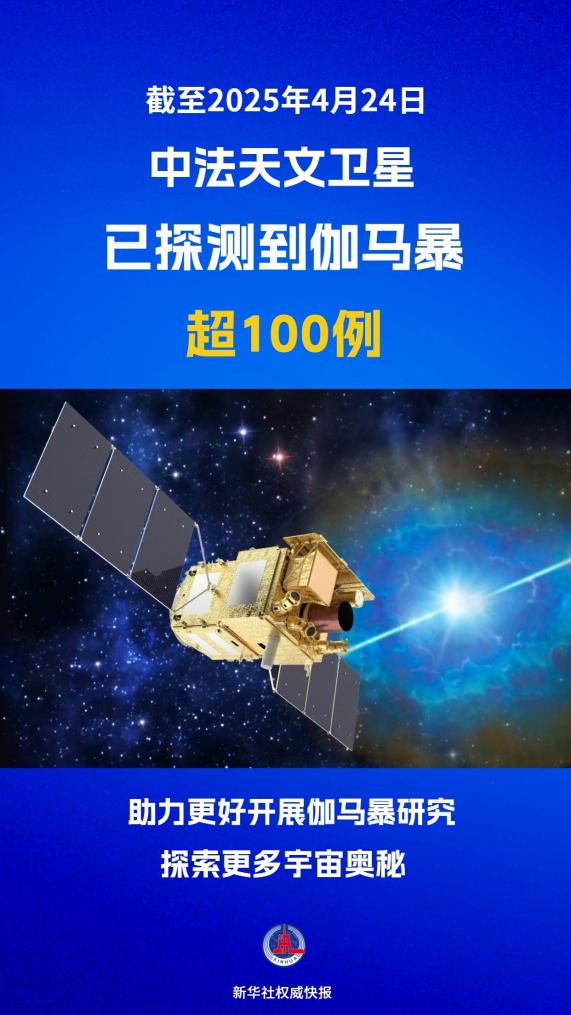 超100例！中法天文衛(wèi)星伽馬暴探測(cè)“成績(jī)單”發(fā)布