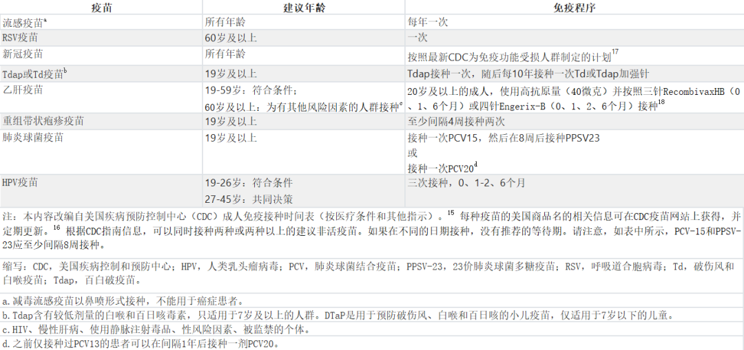 為什么有的疫苗只用打 1 針，有的卻每年都要打？