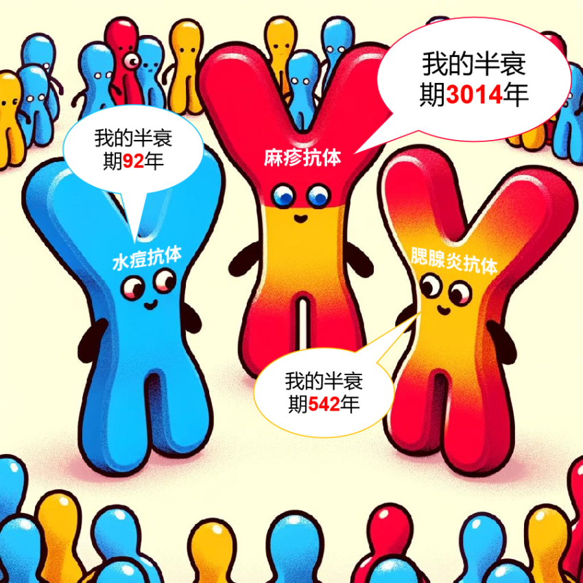 為什么有的疫苗只用打 1 針，有的卻每年都要打？