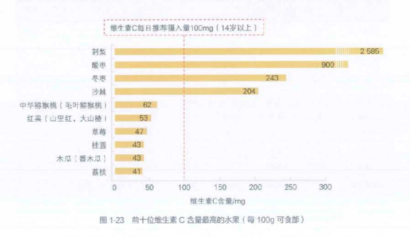 藍莓價格“腰斬”！每天吃一盒會發(fā)生什么？皮膚真的會變白嗎？