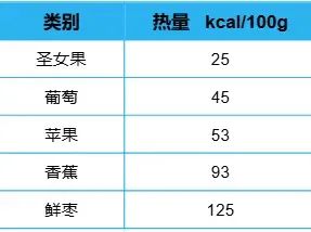 “天選減肥果”竟是它！低卡高纖還美味，多吃不怕胖