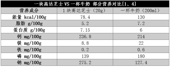 被忽視的“補鈣王者”！鈣含量是牛奶近8倍，但這一點要注意
