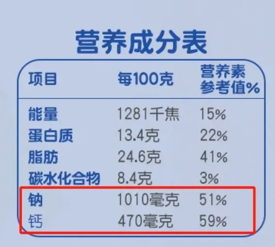 被忽視的“補鈣王者”！鈣含量是牛奶近8倍，但這一點要注意