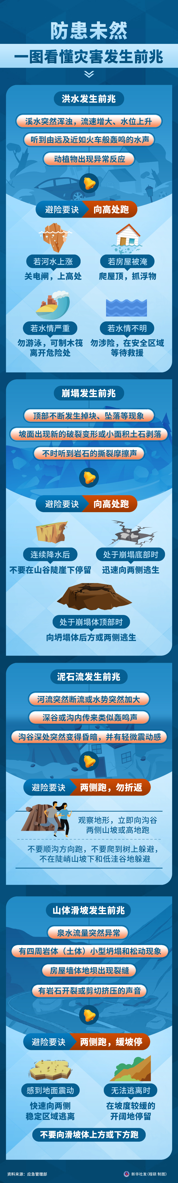 全國(guó)防災(zāi)減災(zāi)日丨防患未然，一圖看懂災(zāi)害發(fā)生前兆
